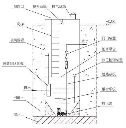 抗洪防汛 保障水资源合理运行